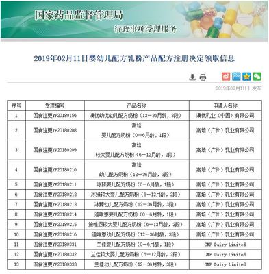 婴幼儿配方乳粉产品配方注册决定领取信息_来源